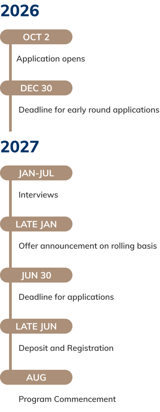 timeline mobile